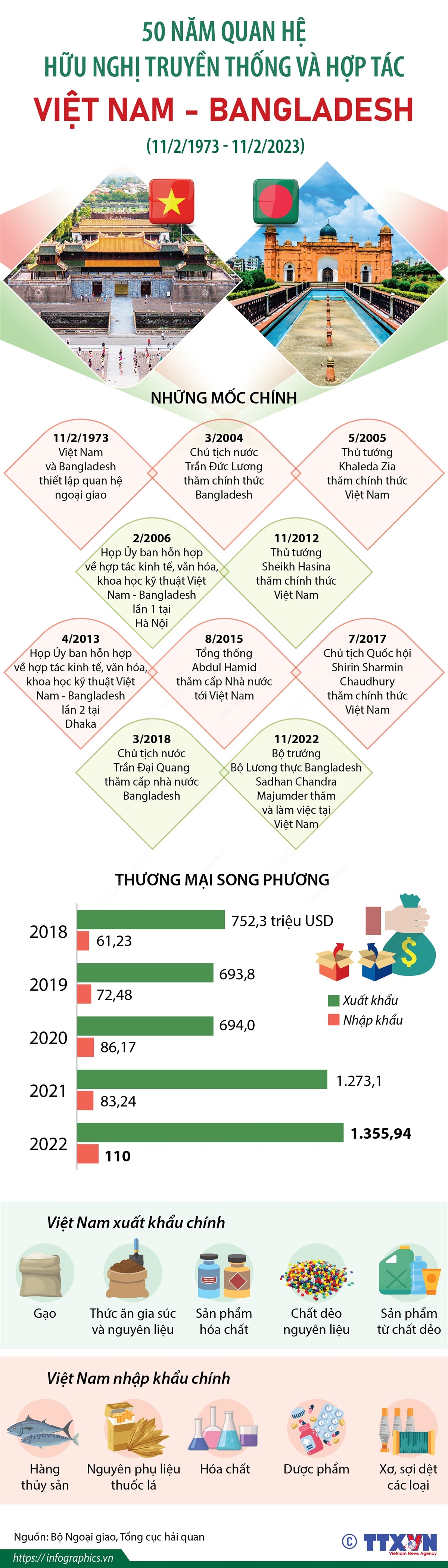 infographic6578954