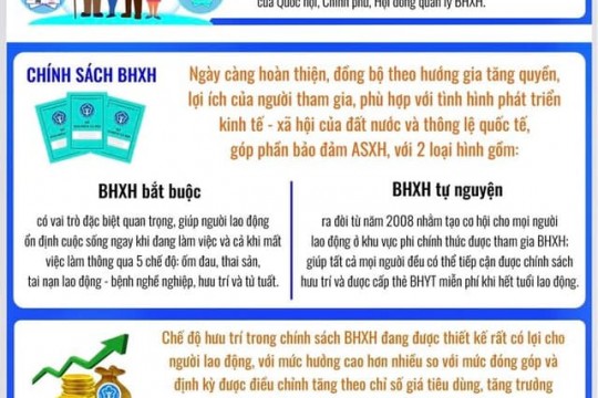 Đoàn Tổng Công ty giới thiệu lợi ích và 10 khoản trợ cấp bảo hiểm xã hội theo lương cơ sở từ ngày 01/07/2023