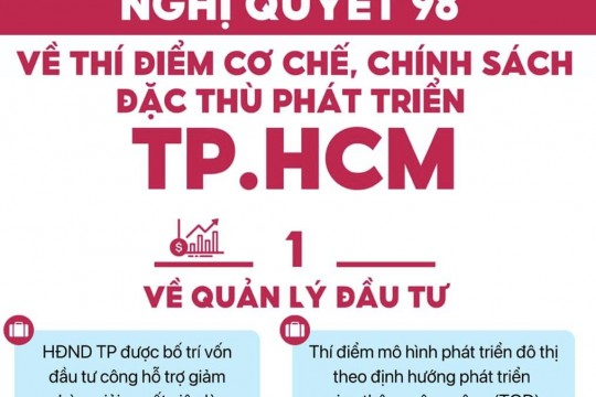 NGHỊ QUYẾT 98/2023/QH15 VỀ THÍ ĐIỂM CƠ CHẾ, CHÍNH SÁCH ĐẶC THÙ PHÁT TRIỂN THÀNH PHỐ HỒ CHÍ MINH