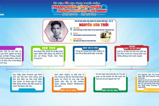 [ INFOGRAPHIC NHÂN KỶ NIỆM 42 NĂM NGÀY TRUYỀN THỐNG THANH NIÊN CÔNG NHÂN THÀNH PHỐ HỒ CHÍ MINH (15/10/1982 - 15/10/2024