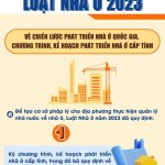 Những điểm mới của Luật Nhà ở năm 2023