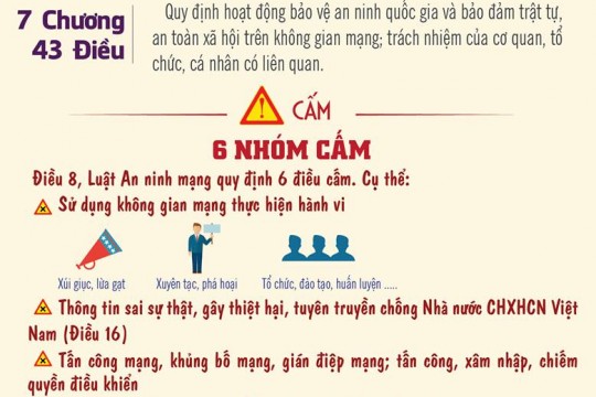 Tuyên truyền về Luật An ninh mạng