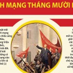 Cuộc Cách mạng xã hội chủ nghĩa tháng Mười Nga ngày 7/11/1917