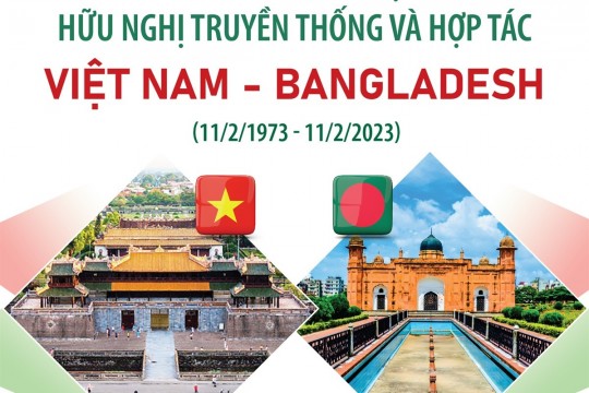 50 năm quan hệ quan hệ hữu nghị truyền thống và hợp tác giữa Việt Nam và Bangladesh