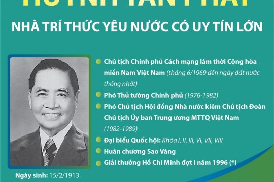 Huỳnh Tấn Phát: Nhà trí thức yêu nước có uy tín lớn