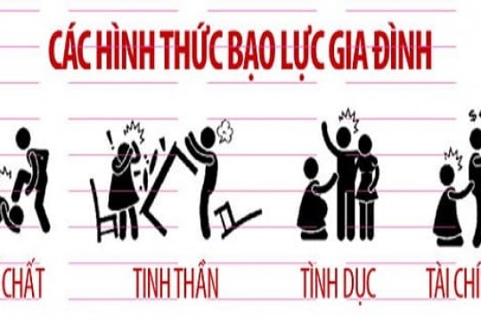 Tóm tắt Luật Phòng, chống bạo lực gia đình 2022