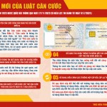 🎉10 Điểm mới của Luật Căn cước mà bạn cần biết! 🎉