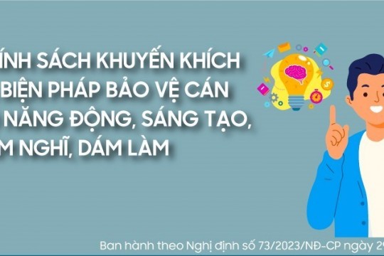 Nghị định số 73/2023/NĐ-CP ngày 29/9/2023 quy định về khuyến khích, bảo vệ cán bộ năng động, sáng tạo, dám nghĩ, dám làm