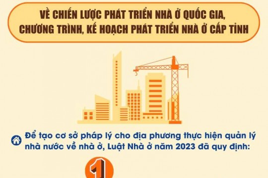 Những điểm mới của Luật Nhà ở năm 2023