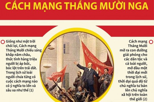 Cuộc Cách mạng xã hội chủ nghĩa tháng Mười Nga ngày 7/11/1917