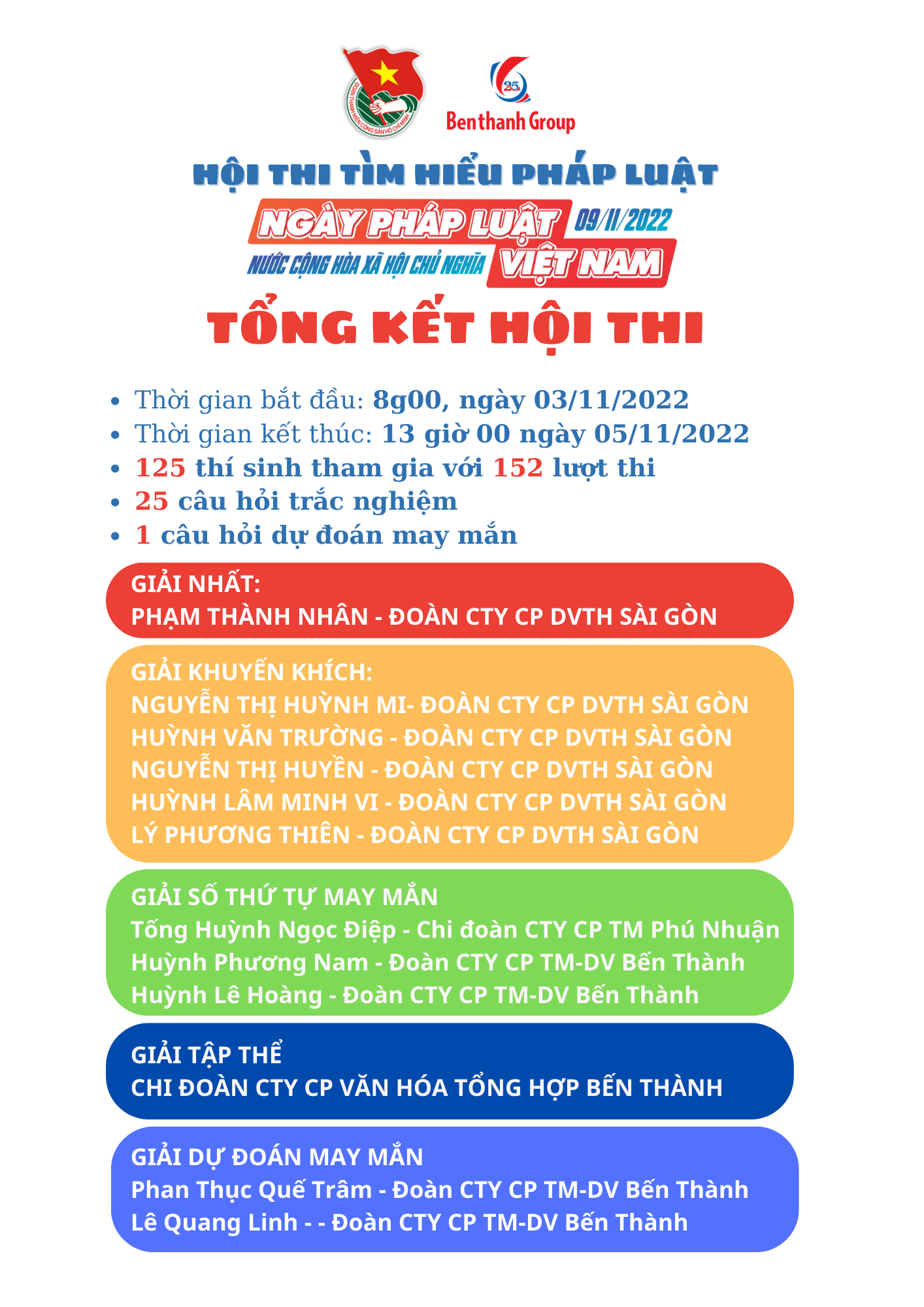 Thời gian bắt đầu 8g00, ngày 03112022 Thời gian kết thúc 13 giờ 00 ngày 05112022-1