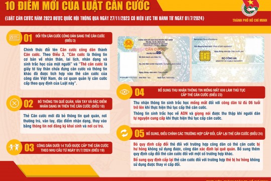 🎉10 Điểm mới của Luật Căn cước mà bạn cần biết! 🎉